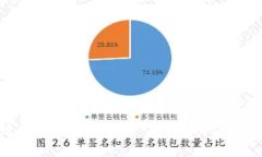区块链芯片机构全解析：