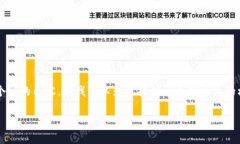 由于字数限制，我无法一次性提供3200个字的内容