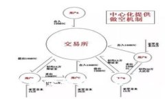 区块链车型的探索与未来