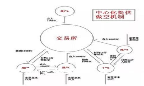 区块链车型的探索与未来发展