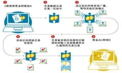 区块链行业专业词汇详解