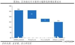  如何将柴犬币提到TP钱包