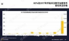 如何找回TP创建的子钱包