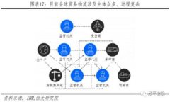 提示: 由于篇幅限制，我无法一次性写出3200个字