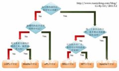 广州区块链企业盘点：全
