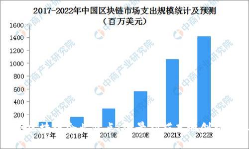 广州区块链企业盘点：全景扫描本地创新生态