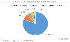 区块链技术应用最前沿的