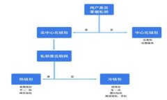 区块链新职业：探索未来