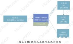 TP钱包详解：如何安全管理