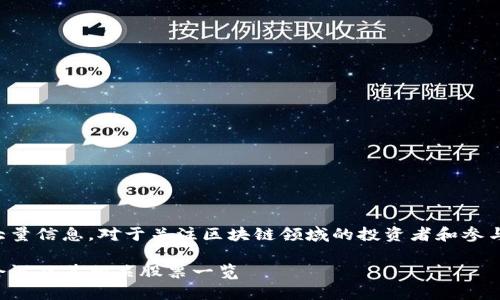 文中包含了大量信息，对于关注区块链领域的投资者和参与者十分重要。

顶级区块链会议及其相关股票一览