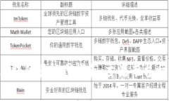  区块链资讯网推荐：主流