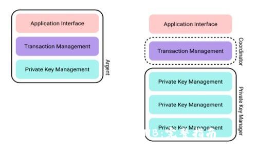 TP钱包如何充值BNB：完整指南