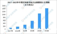 : TP钱包买币一直等待确认