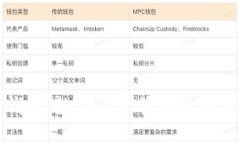 TP钱包：数字资产管理的新