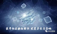 最早的区块链媒体：发展