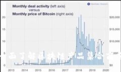 全面了解区块链产品集合