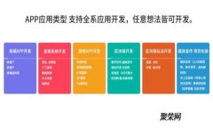 区块链技术在产品体验保