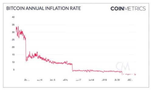 区块链技术及其主要加密货币概览