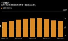 biao ti区块链解密技术的特