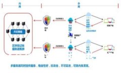 2023年值得关注的区块链技