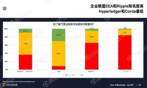 区块链资产的组成及其分类详解