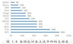 斑马中国的区块链技术与