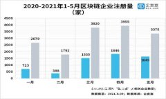 区块链金融的风险因素解