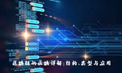 区块链的区块详解：结构