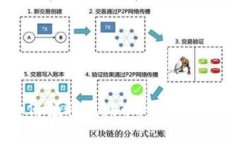 : TP钱包如何领取测试币：