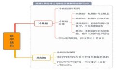 区块链效率特性解析：理