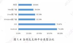 如何在TP钱包中绑定Moon邮