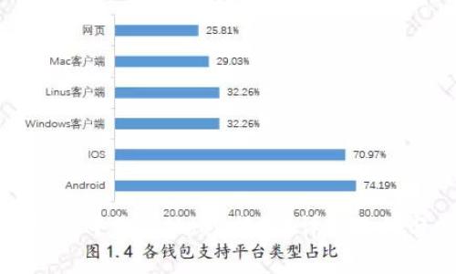 如何在TP钱包中绑定Moon邮箱？详细教程与常见问答