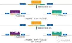 注意：由于篇幅限制，我