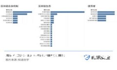 区块链机选项目类型全解