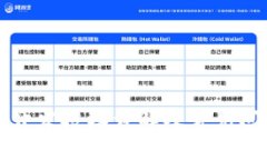 TP钱包开发授权详解及常见