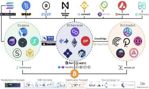
区块链技术的五大应用领域解析