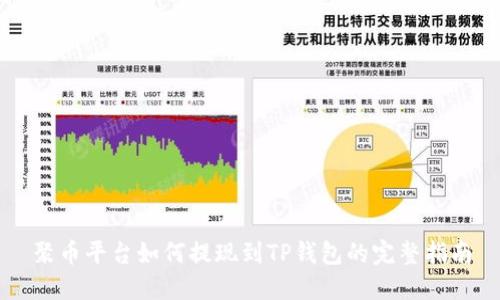 聚币平台如何提现到TP钱包的完整指南