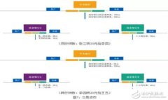 TP钱包：数字资产管理的理