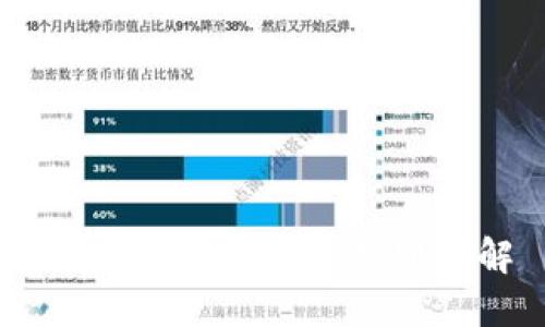 区块链平台域名类别详解