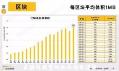 区块链模型的组成部分详