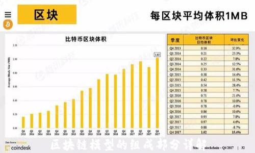 
区块链模型的组成部分详解