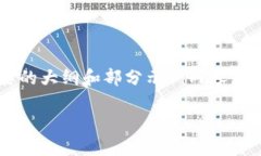 由于字数要求的问题，这