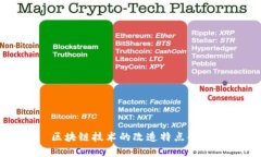 区块链技术的改造特点解