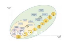  为什么提币到TP钱包不显