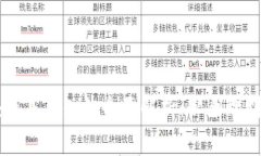 区块链基础知识全面解析