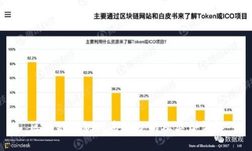 区块链汇款的劣势分析及类型详解