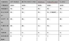 区块链新型科技产品详解