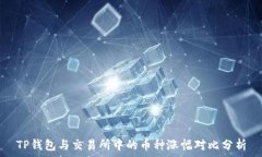   TP钱包与交易所中的币种
