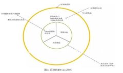由于字数限制，以下内容