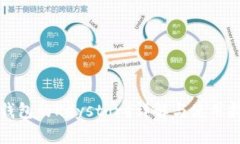 TP钱包的Keystore详解与使用